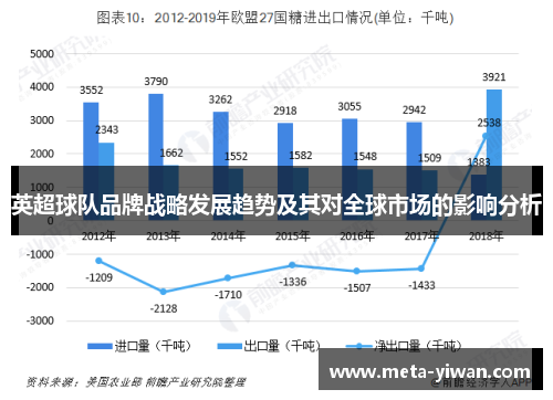 英超球队品牌战略发展趋势及其对全球市场的影响分析