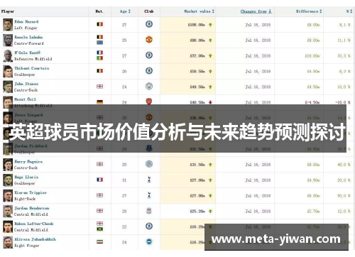 英超球员市场价值分析与未来趋势预测探讨