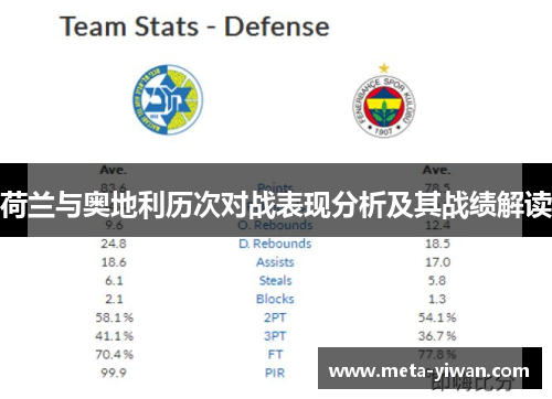 荷兰与奥地利历次对战表现分析及其战绩解读