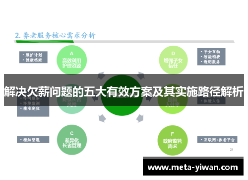 解决欠薪问题的五大有效方案及其实施路径解析