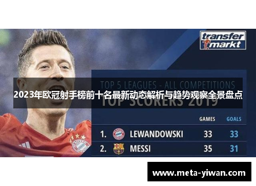 2023年欧冠射手榜前十名最新动态解析与趋势观察全景盘点