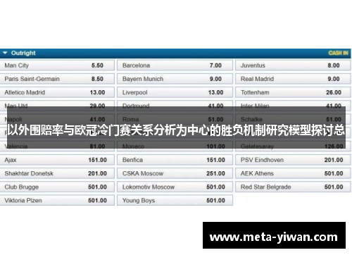 以外围赔率与欧冠冷门赛关系分析为中心的胜负机制研究模型探讨总 以外围赔率与欧冠冷门赛关系分析为中心的胜负机制研究模型探讨总